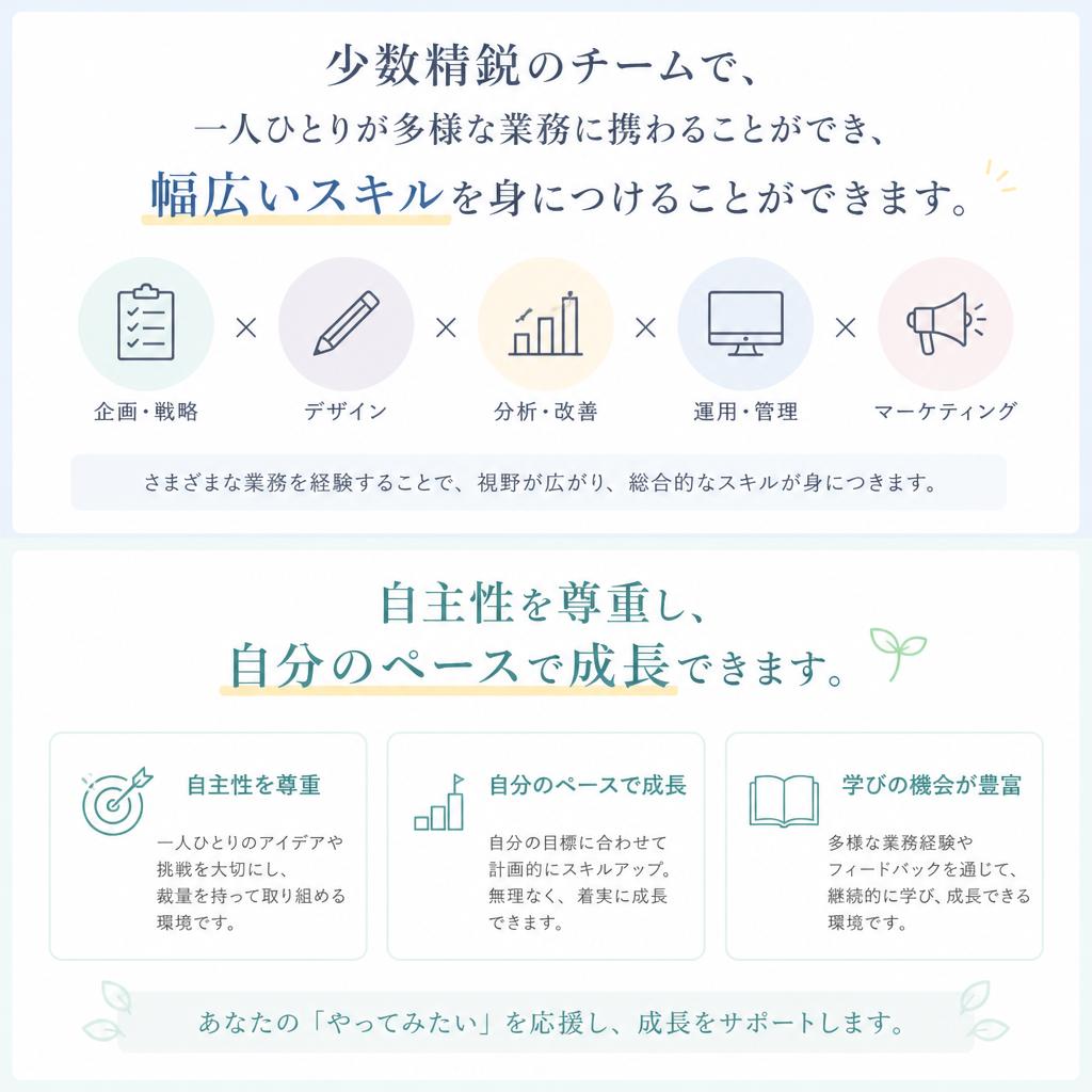 幅広い経験ができる少数精鋭